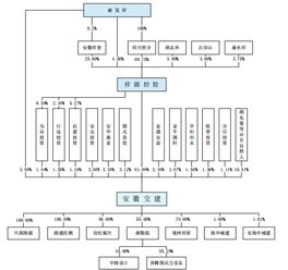 發(fā)審會(huì)三過(guò)二 安徽交建與中廣核IPO獲批，艾融軟件遺憾落選