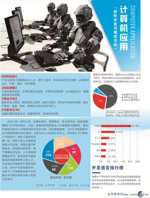 2018年廣東省旅游商務(wù)職業(yè)技術(shù)學(xué)校深圳校區(qū)軟件開發(fā)專業(yè)招生簡(jiǎn)章