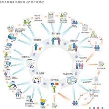 廣東軟件開發(fā)外包 價(jià)格、批發(fā)與廠家選擇全攻略